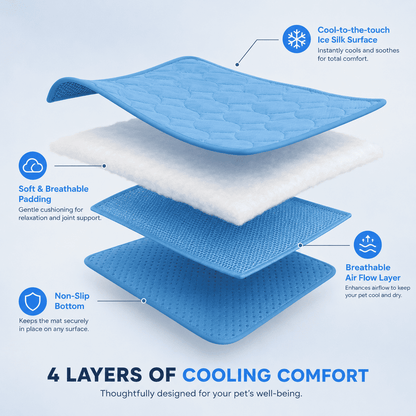 ChillNest™ Cooling Mat — Self-Cooling Dog Mat for Hot Summer Days