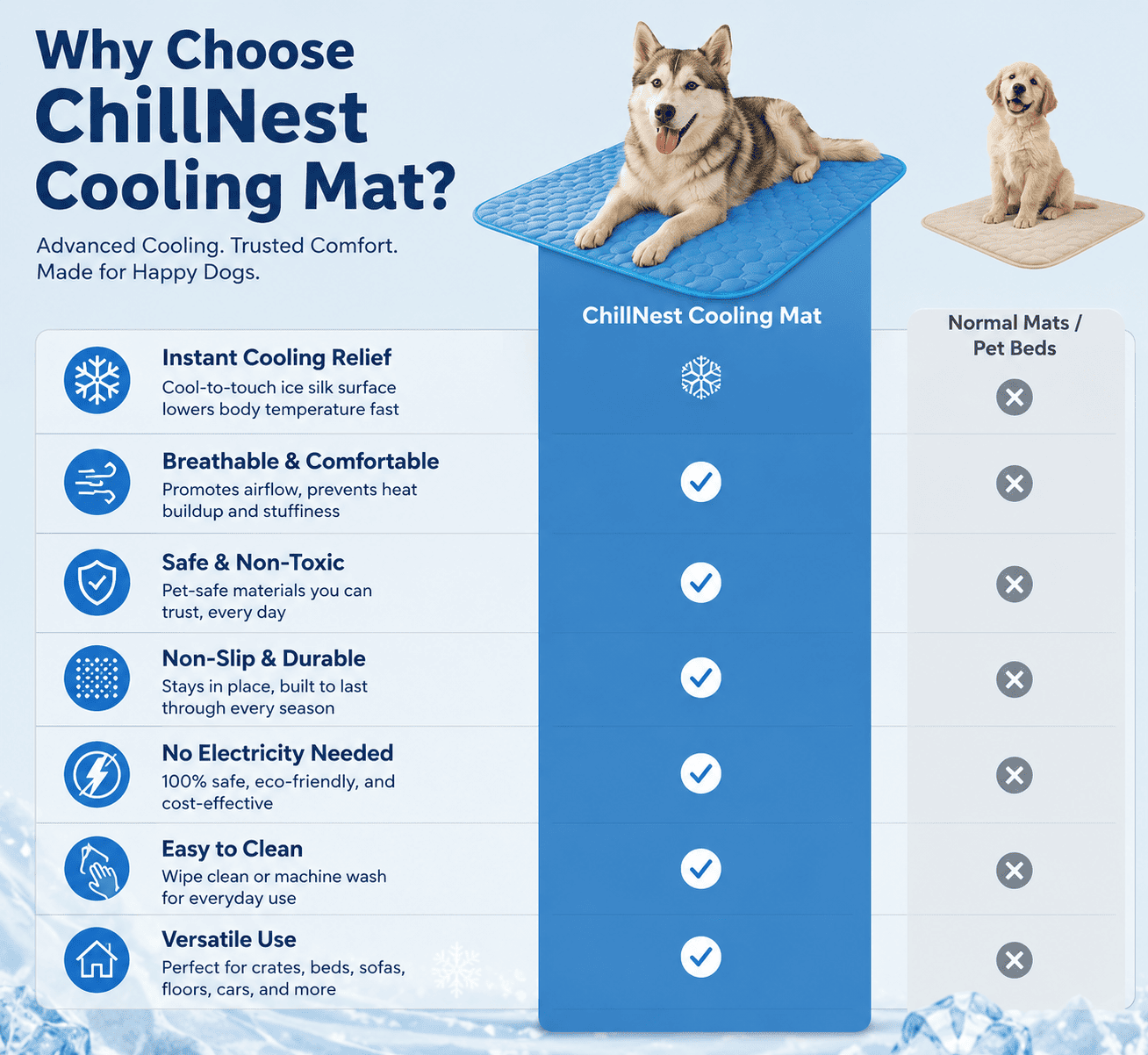 ChillNest™ Cooling Mat — Self-Cooling Dog Mat for Hot Summer Days