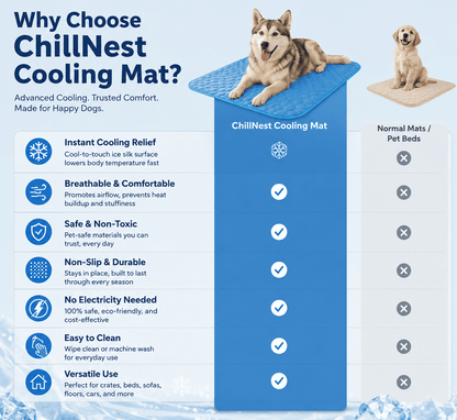 ChillNest™ Cooling Mat — Self-Cooling Dog Mat for Hot Summer Days
